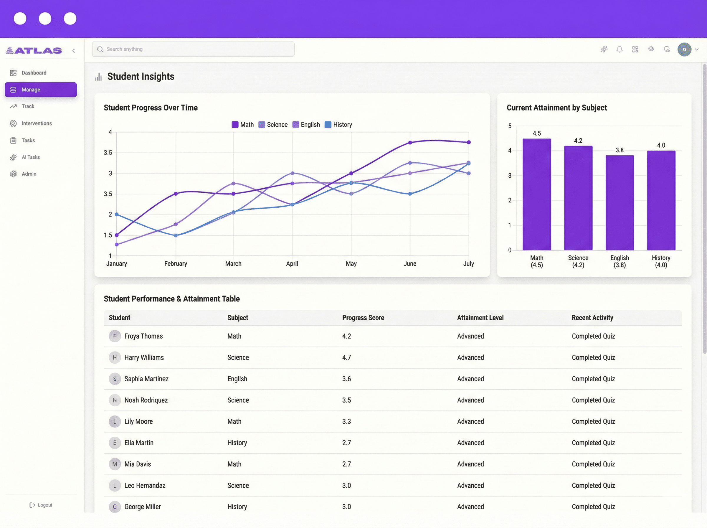 ATLAS student-centred insights view showing strengths, focus areas and intervention tracking